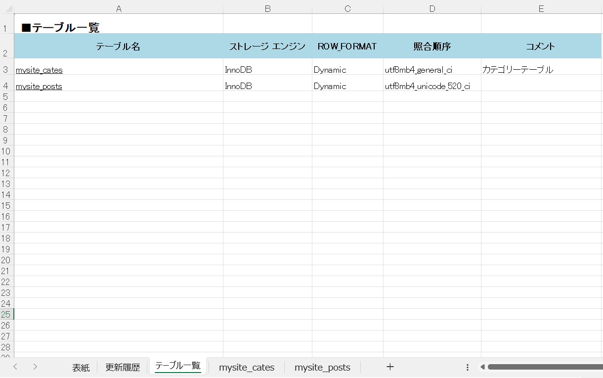 WEBサイトサポート・データベース定義書サンプル2