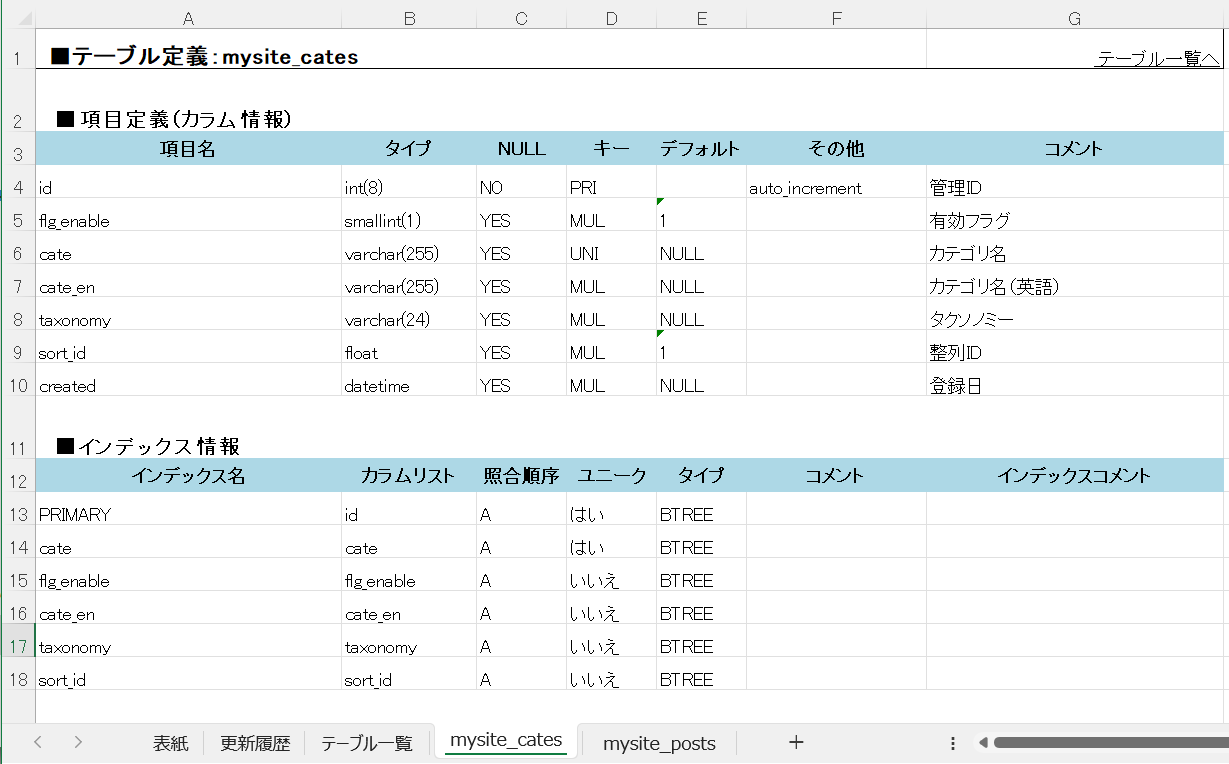 WEBサイトサポート・データベース定義書サンプル3